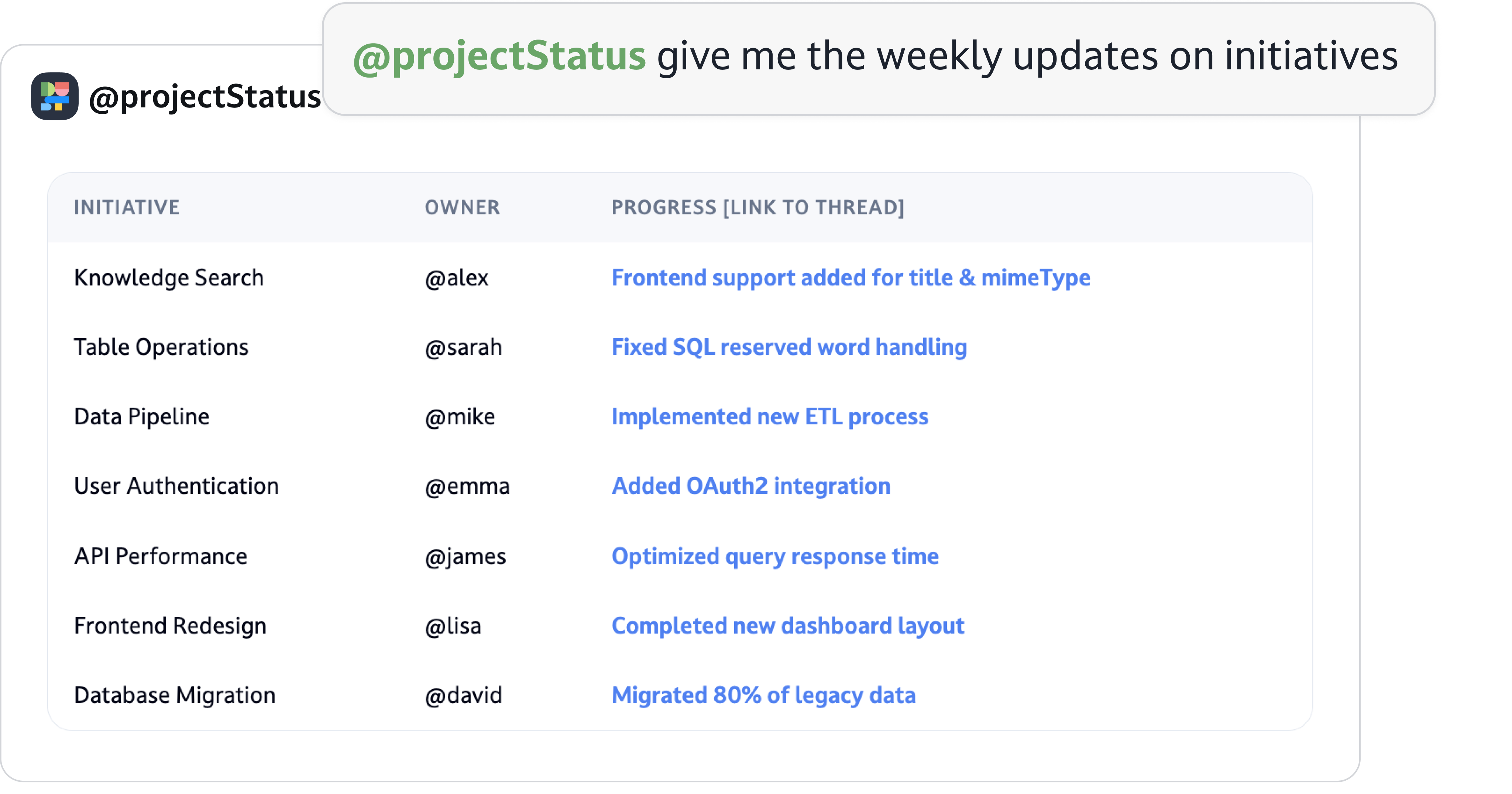 Activity digests 1